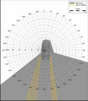 Blind Area Diagram for GMC 3500HD at 900mm Level