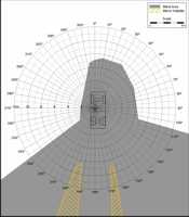 Blind Area Diagram for GMC 3500HD at Ground Level