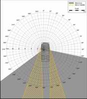 Blind Area Diagram for GMC 4500HD at 1500mm Level