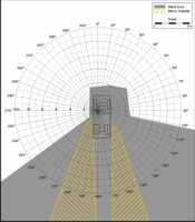 Blind Area Diagram for GMC 4500HD at 900mm Level