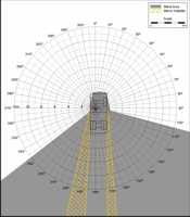 Blind Area Diagram for GMC 7000 at 1500mm Level