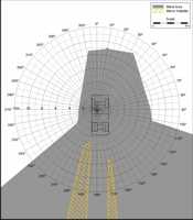 Blind Area Diagram for GMC 7000 at Ground Level