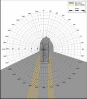 Blind Area Diagram for Ford 880 at 1500mm Level