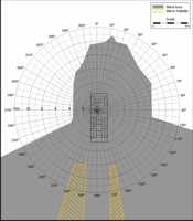 Blind Area Diagram for Ford 880 at Ground Level