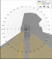 Blind Area Diagram for Ford LT9511 at Ground Level