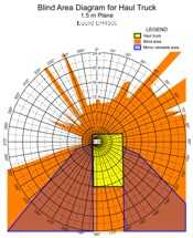 Blind Area Diagram for Euclid EH4500 at 1500mm Level