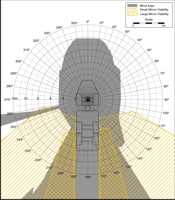 Blind Area Diagram for Volvo A40D at Ground Level