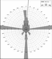 	Blind Area Diagram for Cat 446B at 900mm Level