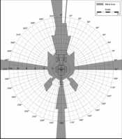 	Blind Area Diagram for Cat 446B at Ground Level