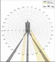 	Blind Area Diagram for Terex TX 760 at 1500mm Level