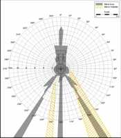 	Blind Area Diagram for Terex TX 760 at 900mm Level