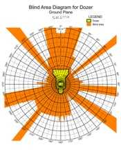 Blind Area Diagram for Cat D11R at Ground Level