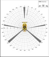 Blind Area Diagram for Cat D5G at 1500mm Level