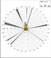 Blind Area Diagram for Cat D6R-LGP at 1500mm Level