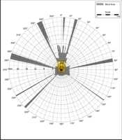 Blind Area Diagram for Cat D6R-LGP at 900mm Level