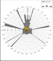 Blind Area Diagram for Cat D6R-LGP at Ground Level