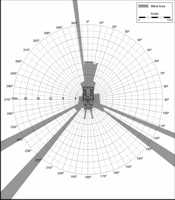 Blind Area Diagram for Cat D7R at 900mm Level