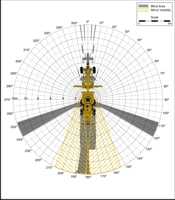 Blind Area Diagram for Cat D12G at 1500mm Level