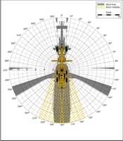 Blind Area Diagram for Cat 12G at 900mm Level