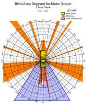 Blind Area Diagram for Cat 16G at 1500mm Level