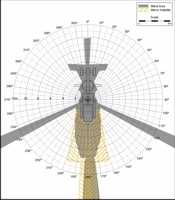 Blind Area Diagram for Volvo G726 at 900mm Level