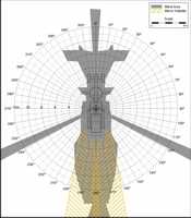 Blind Area Diagram for Volvo G726 at Ground Level