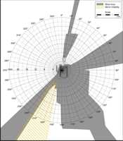 Blind Area Diagram for Cat 325B at Ground Level