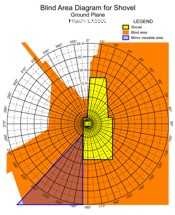 Blind Area Diagram for Hitachi EX5500 at Ground Level