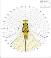 Blind Area Diagram for Cat 950G at 1500mm Level