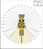 Blind Area Diagram for Cat 950G at 900mm Level