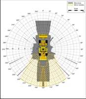 Blind Area Diagram for Cat 950G at Ground Level