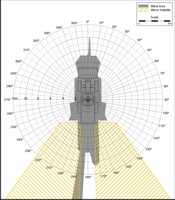 Blind Area Diagram for Cat 966G at 900mm Level