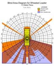 Blind Area Diagram for Cat 992G at 1500mm Level