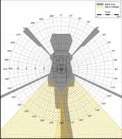 Blind Area Diagram for Komatsu WA 480 at 900mm Level