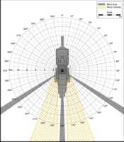 Blind Area Diagram for Volvo L110E at 1500mm Level