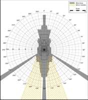 Blind Area Diagram for Volvo L110E at 900mm Level