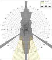 Blind Area Diagram for Volvo L110E at Ground Level