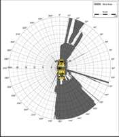 Blind Area Diagram for Cat RM 500 at 900mm Level