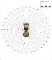 Blind Area Diagram for Cat CB 534D at 900mm Level