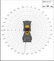 Blind Area Diagram for Cat CB 534D at Ground Level