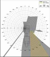 Blind Area Diagram for Cat 611 at 900mm Level