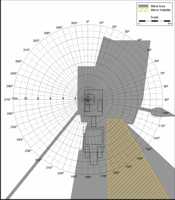 Blind Area Diagram for Cat 611 at Ground Level