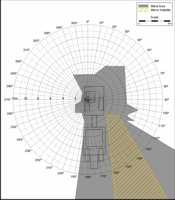 Blind Area Diagram for Cat 623G at 900mm Level