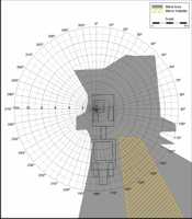 Blind Area Diagram for Cat 623G at Ground Level