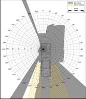 Blind Area Diagram for John Deere 862 B at Ground Level