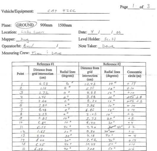 Blind Area Diagram Data Sheet