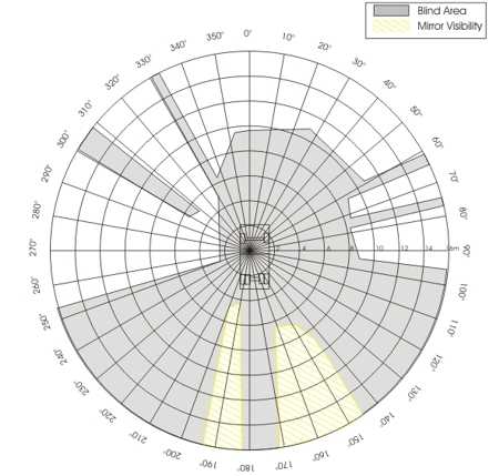 Blind Area Diagram of F800 Dump Truck.