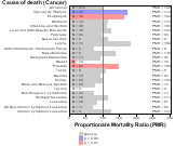   Fishing/Hunting Industry 1999, 2003-2004 and 2007-2010