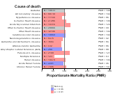   Agriculture, Forestry and Fishing Sector  1999, 2003-2004 and 2007-2010