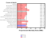   Crop Industry 1999, 2003-2004 and 2007-2010